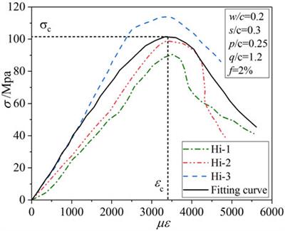 Mechanical Behavior of Reactive Powder Concrete Made From Local Material Subjected to Axial Pressure